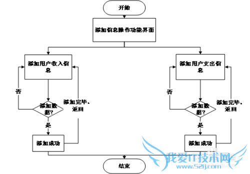 家庭理财系统的设计与实现