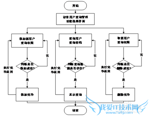 家庭理财系统的设计与实现