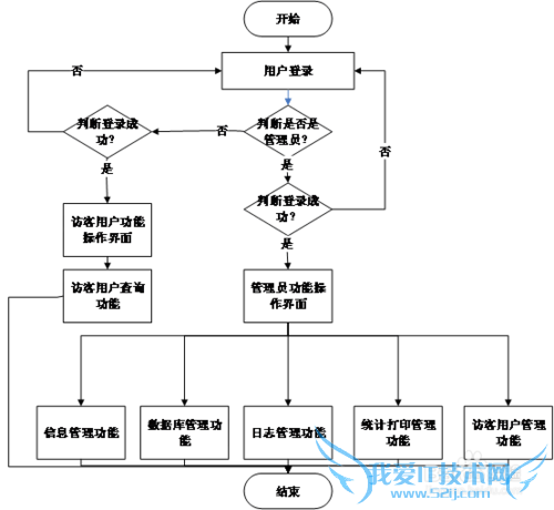 家庭理财系统的设计与实现