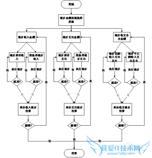 家庭理财系统的设计与实现