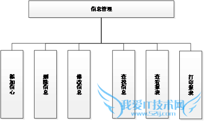 家庭理财系统的设计与实现