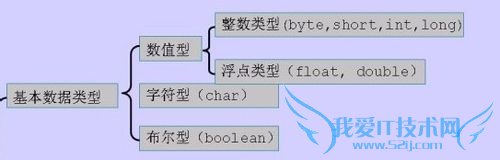 Java基本数据类型的数值表示范围