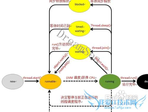 java获取当前年份