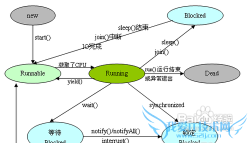 java获取当前年份