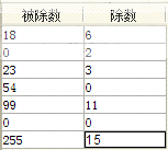 Java表格控件:FineReport 除数被除数为零