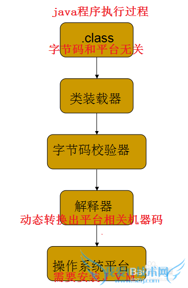 JavaѧϰдһjavaHelloWorld