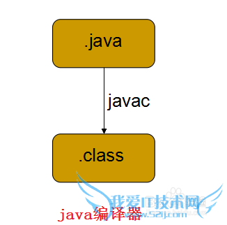 JavaѧϰдһjavaHelloWorld