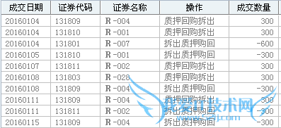 股票行情不好,账户里的资金怎么用?