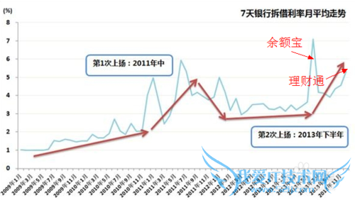 理财通 余额宝 哪个好