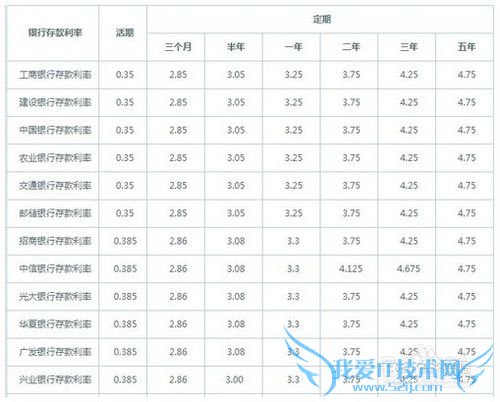 怎样理财实现个人家庭财产收益稳定增长