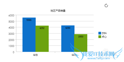 怎么用java统计图表FineReport做图表
