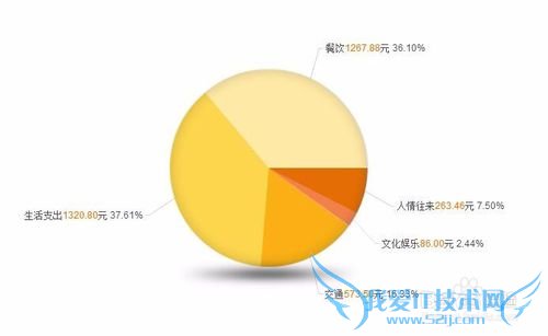 如何合理理财?记账是个好方式