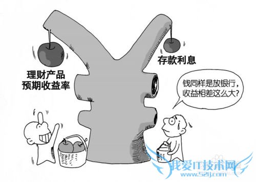 理财之年化收益