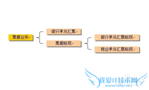 有关理财小窍门
