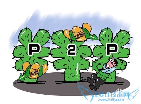 目前主流理财种类