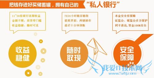 ÔõÑùÓô¢Ðî¹Þ¡¢Óà¶î±¦Àí²Æ£¿