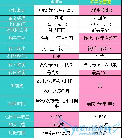 ÔõÑùÓô¢Ðî¹Þ¡¢Óà¶î±¦Àí²Æ£¿