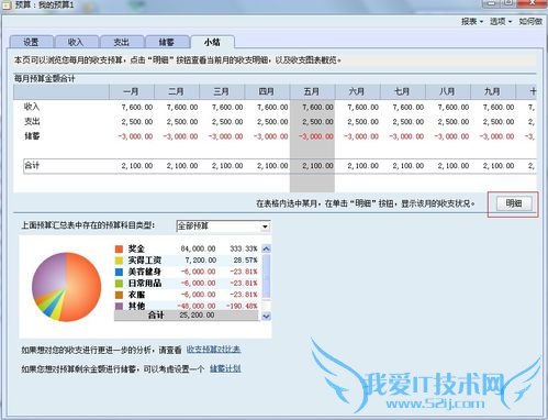 (理财基础)收支预算,帮你储蓄第一桶金!