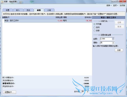 (理财基础)收支预算,帮你储蓄第一桶金!