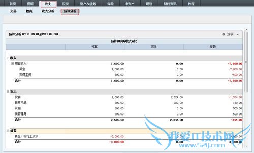 (理财基础)收支预算,帮你储蓄第一桶金!