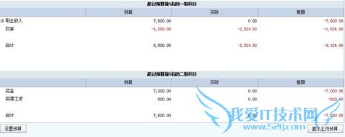 (理财基础)收支预算,帮你储蓄第一桶金!