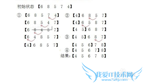 冒泡排序算法的实现