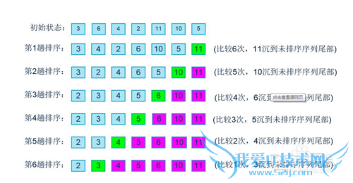 冒泡排序算法的实现