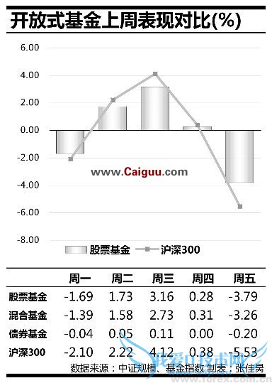 投资理财四大正确理念