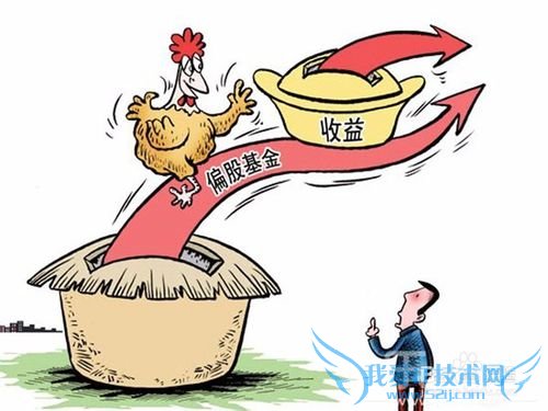 不同人群如何进行理财规划?