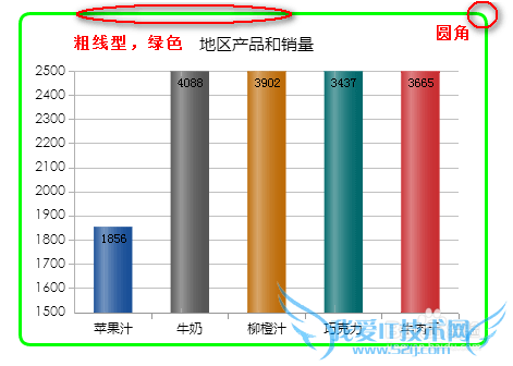 javaͼFineReportͼı