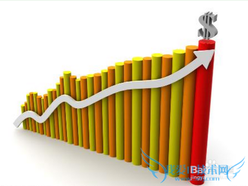 余额宝二代怎么样呢?与微信理财通哪一个好呢?