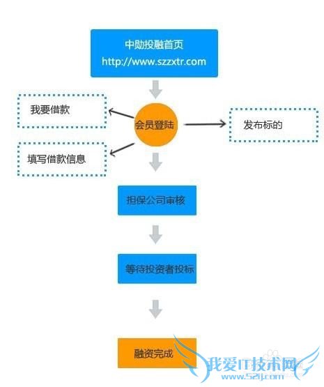 投资理财巧规划