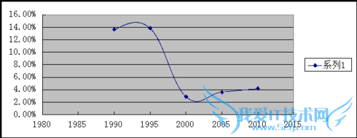 投资理财巧规划