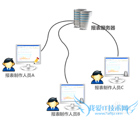 java报表开发之远程设计