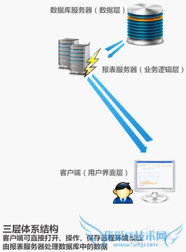 java报表开发之远程设计