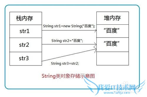 Java学习之如何理解String类及易错点解析。