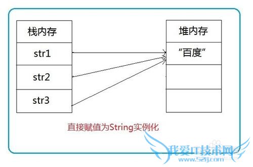 Java学习之如何理解String类及易错点解析。