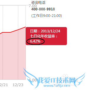 【网易理财怎么样】网易理财添金计划是什么