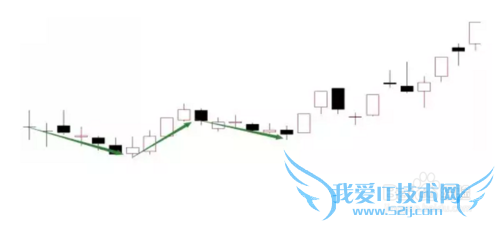 ֪ʶ֮4ϴKߣͼ⣩