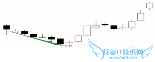 ֪ʶ֮4ϴKߣͼ⣩