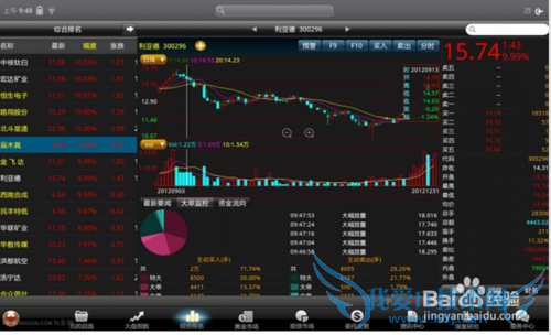 如何用钱生钱的办法