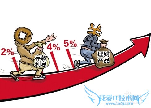 刚毕业的大学生如何为自己“理财”