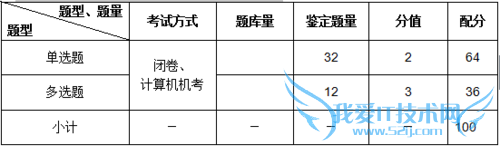 计算机程序设计员(java三级)应注意什么?