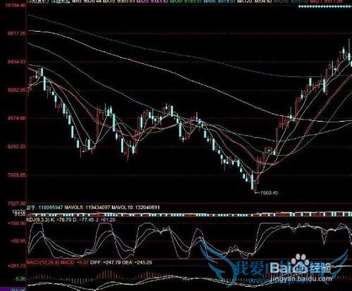 投资理财要注意什么?