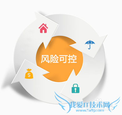 金投手投资理财平台怎么样