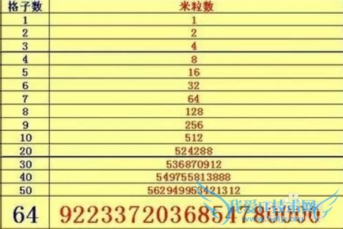 ³õѧÕßÓ¦µ±ÒªÓеÄÀí²ÆË¼Î¬·½Ê½