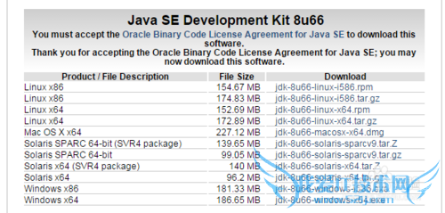 Android开发环境搭建:Eclipse篇