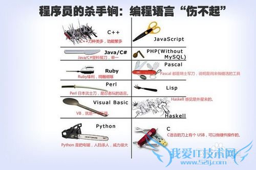 Java必看基础教程_程序员如何养成