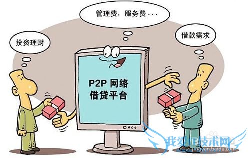 如何选择合适的理财产品