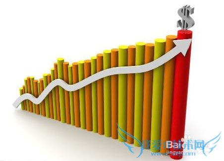 如何选择合适的理财产品